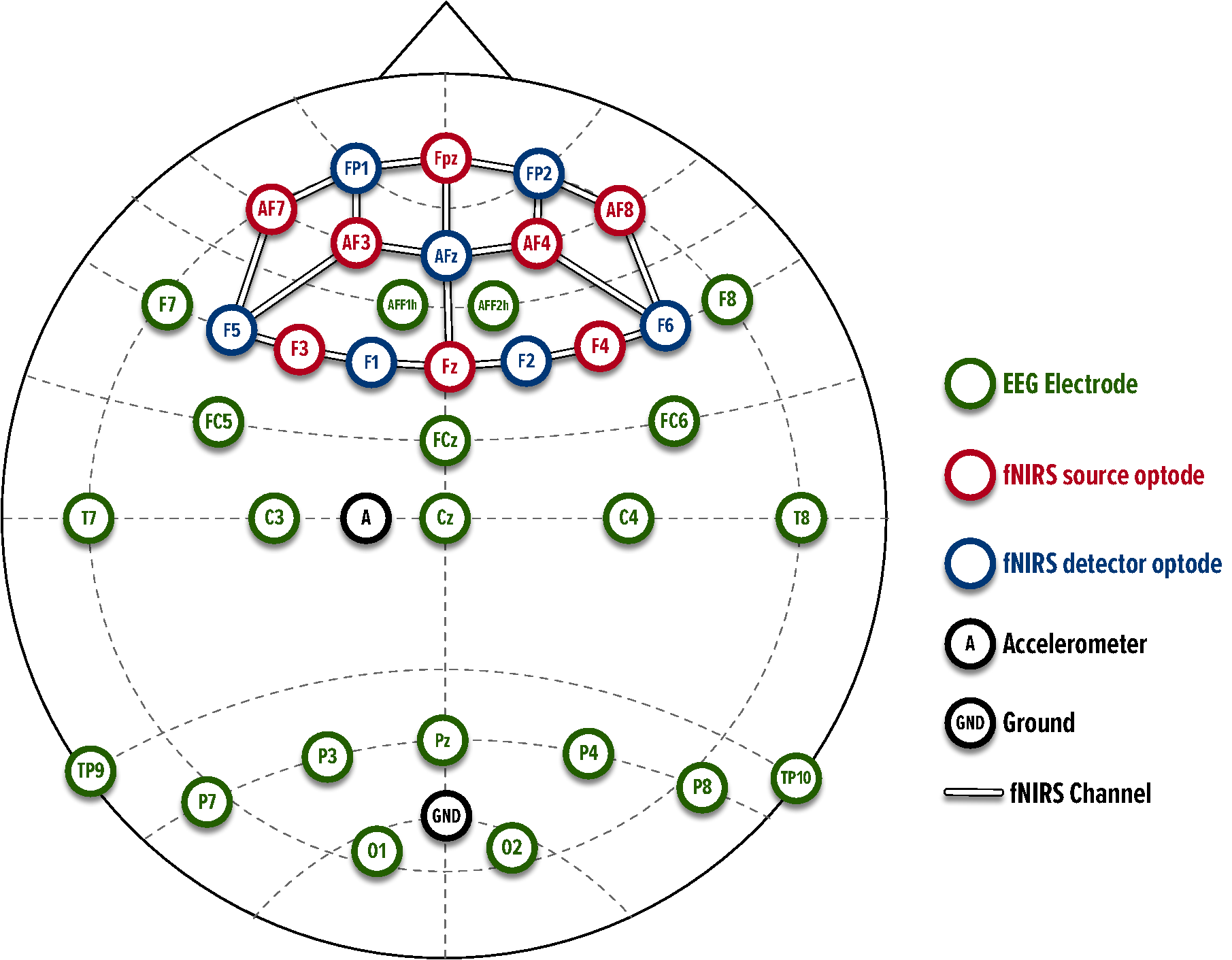 Combined EEG and fNIRS electrode/optode montage